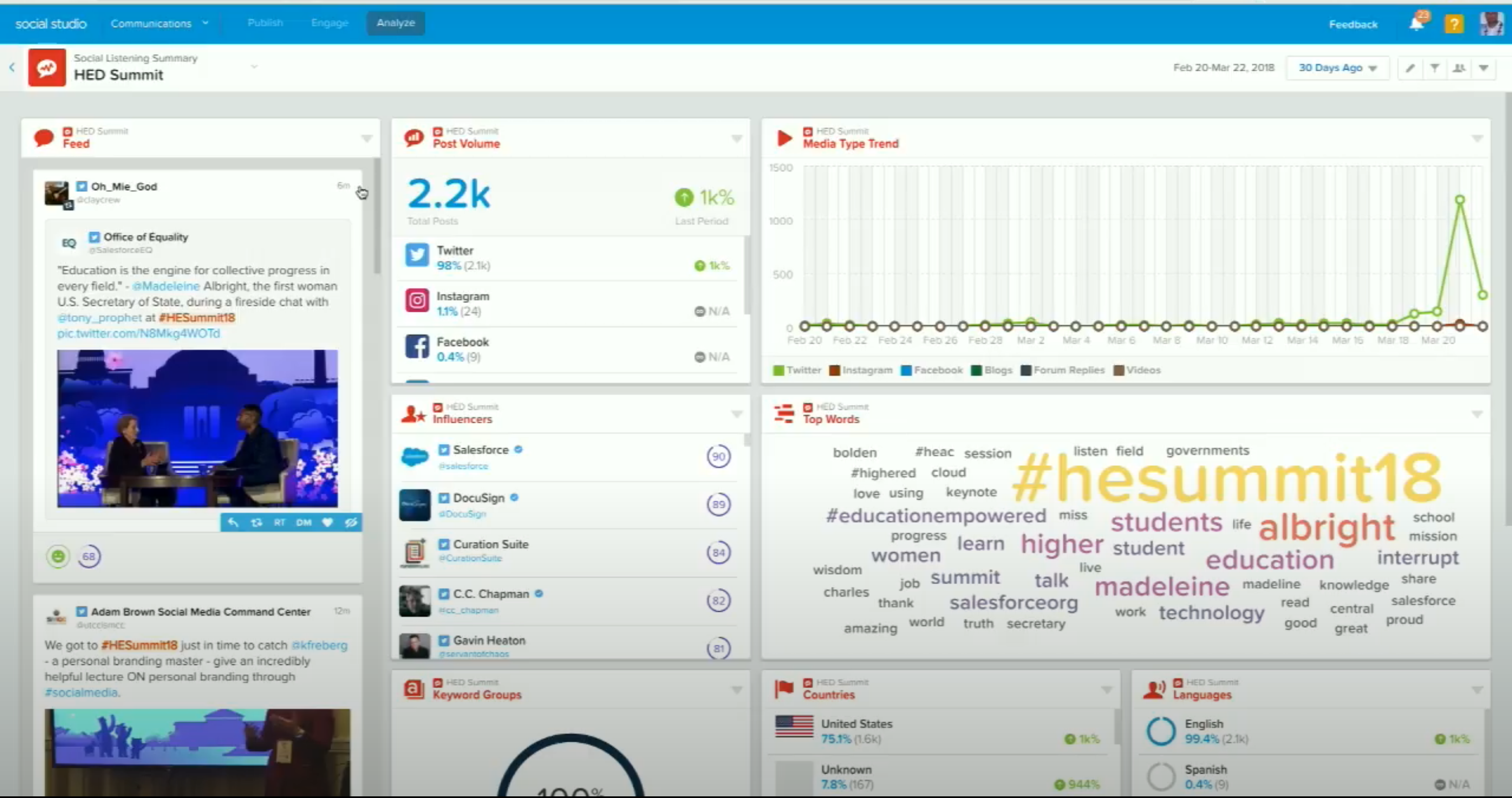 Social Studio Analyze Dashboard