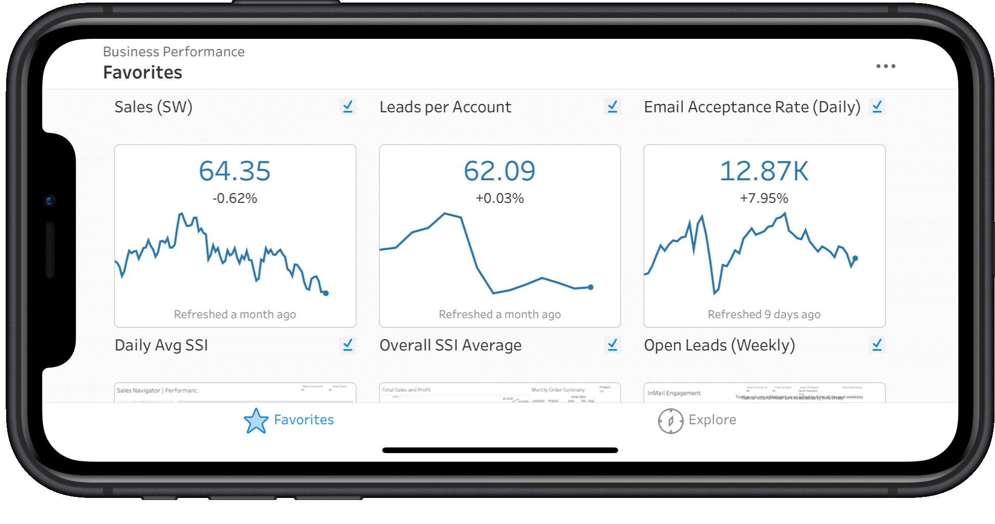 Tableau 2020.2 metrics KPI in landscape iphone