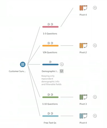 Pivoted data in Tableau Prep Builder