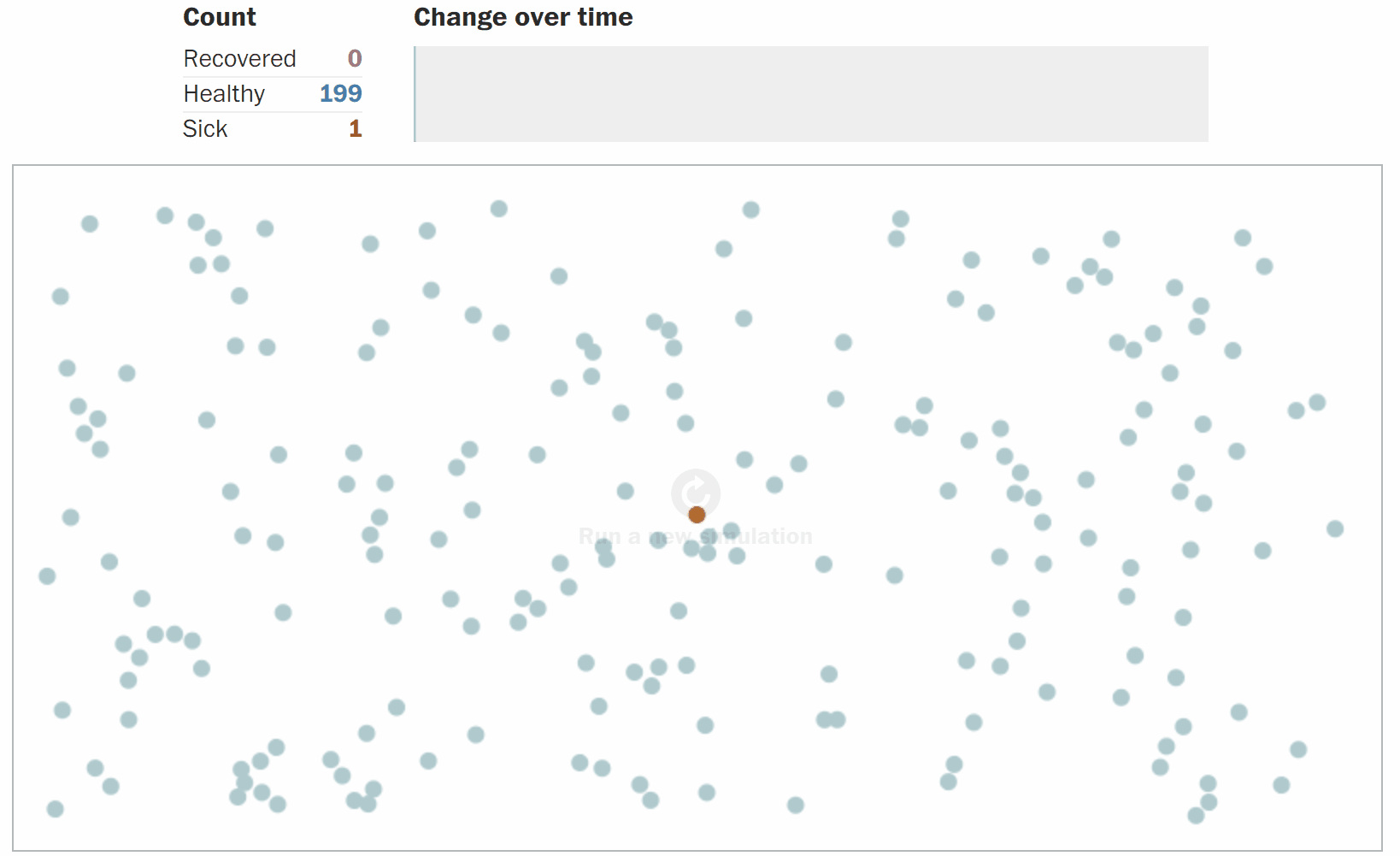 Animated infections covid-19 simulation the Washington post