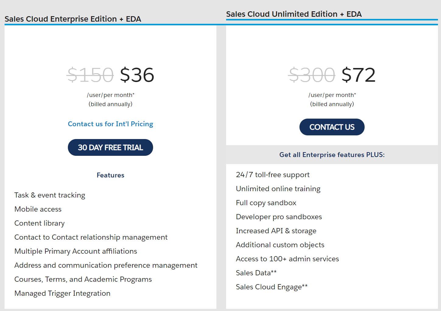 Salesforce.org EDA pricing