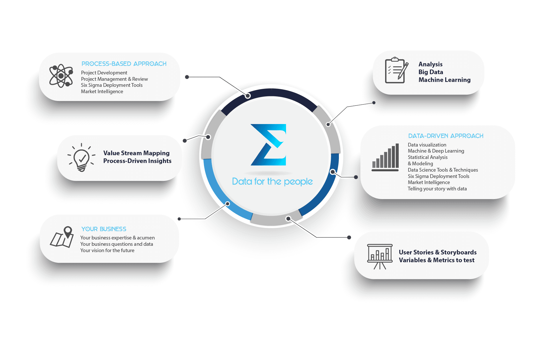Data Science Diagram