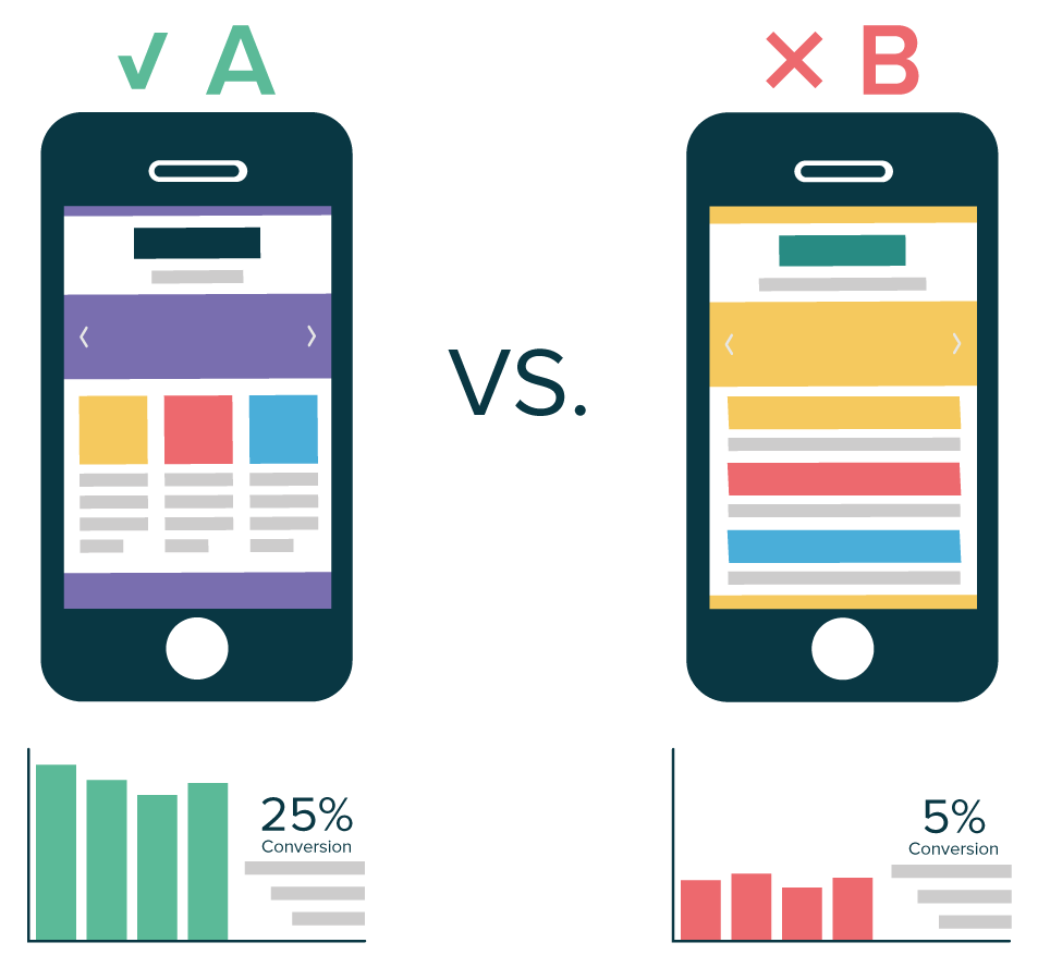 A/B Testing landing page example
