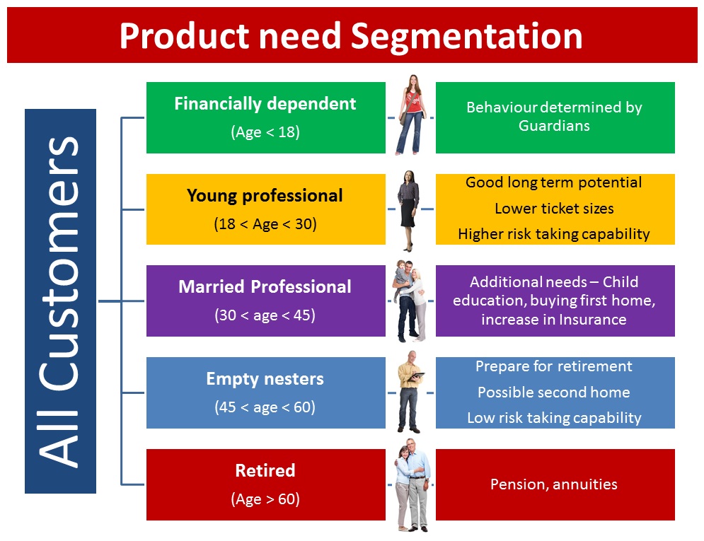 Customer Segmentation example