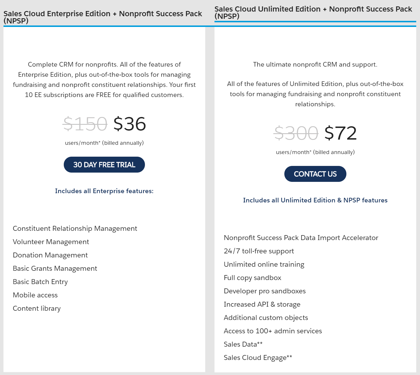 Salesforce.org Nonprofit pricing