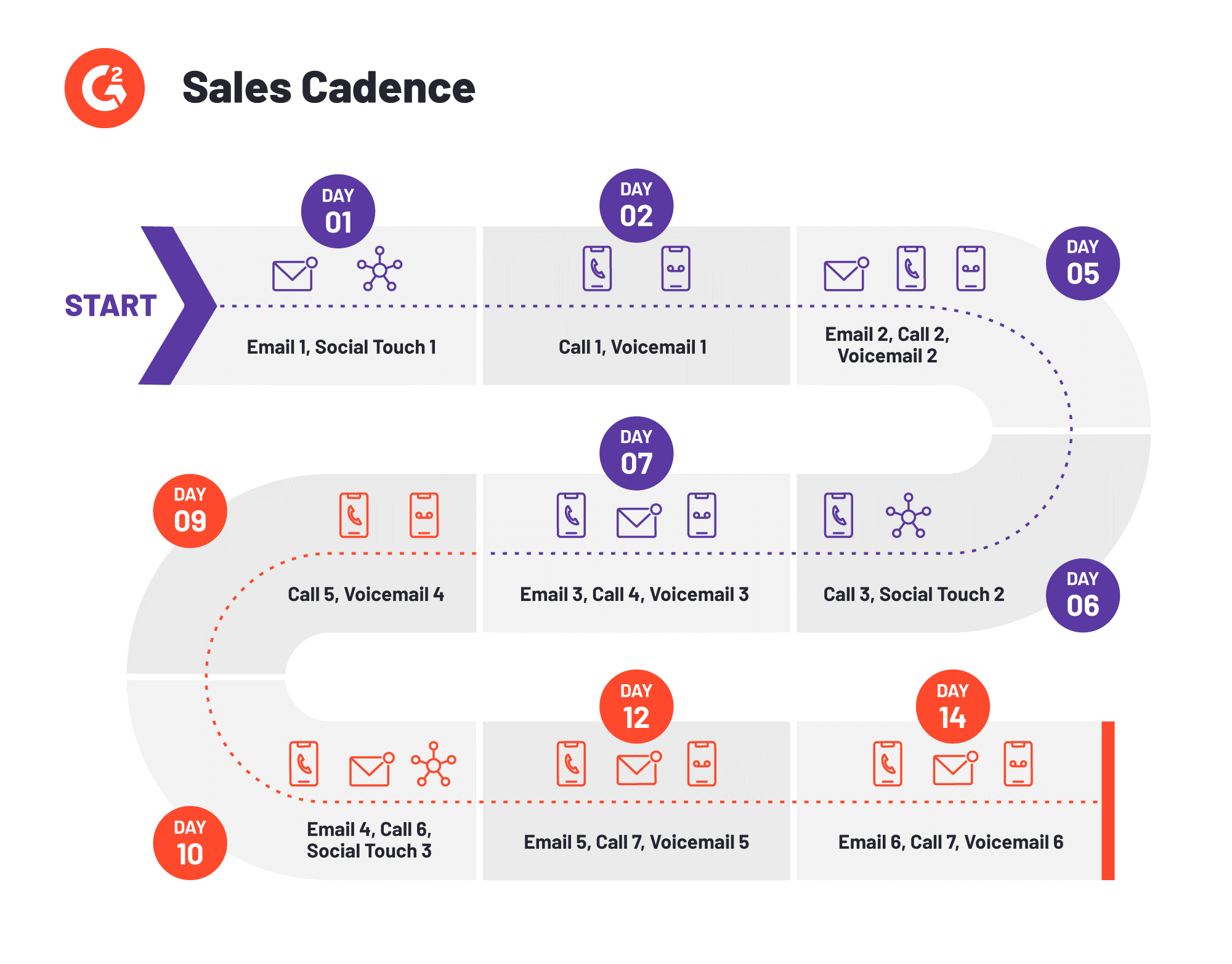 Sales Candences Illustration